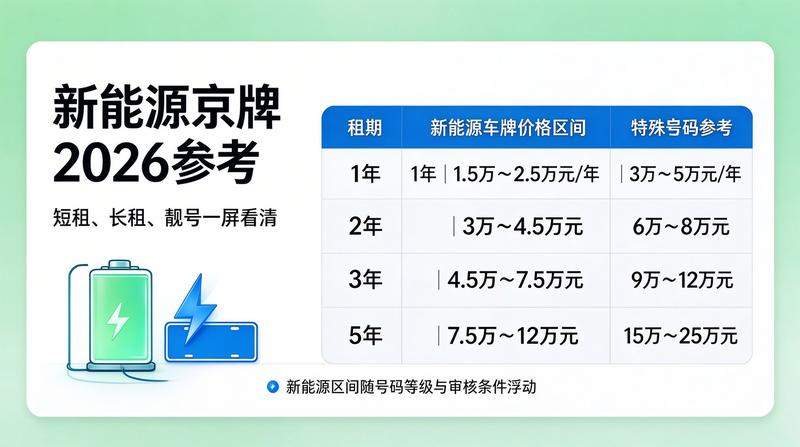 合规合同签署